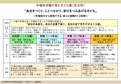 中頓別学園12年の目指す姿